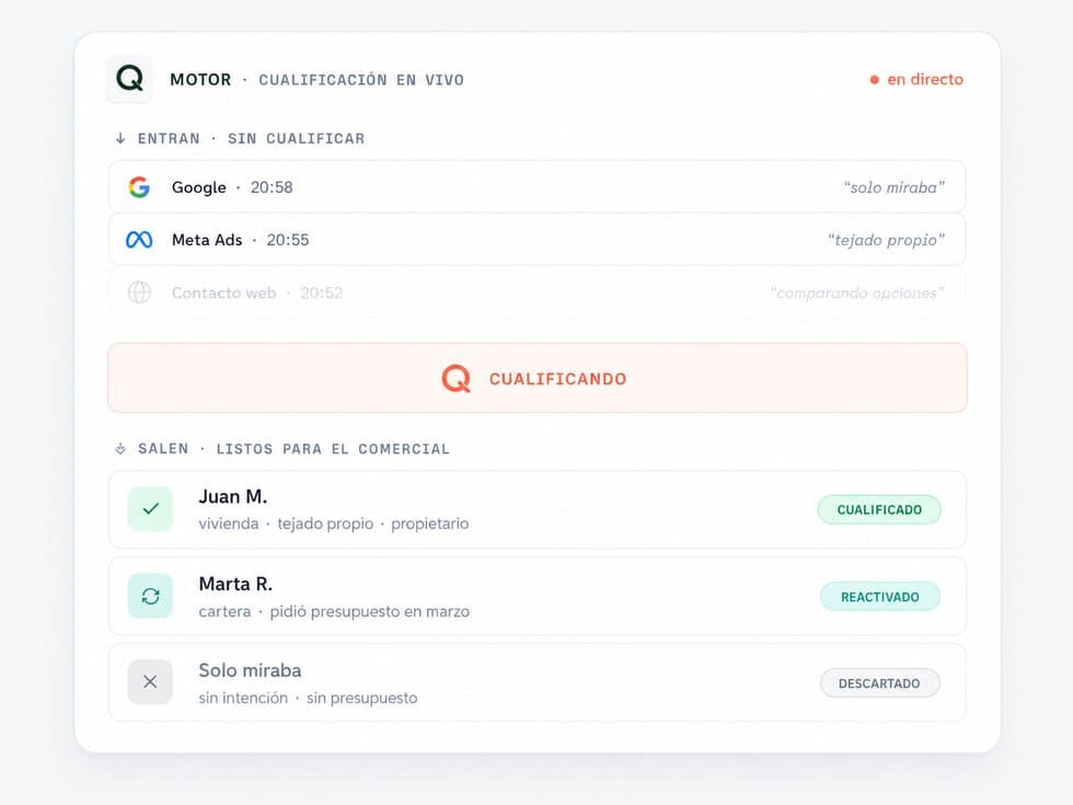 Motor de cualificación en vivo: entran leads sin cualificar, salen listos para el comercial